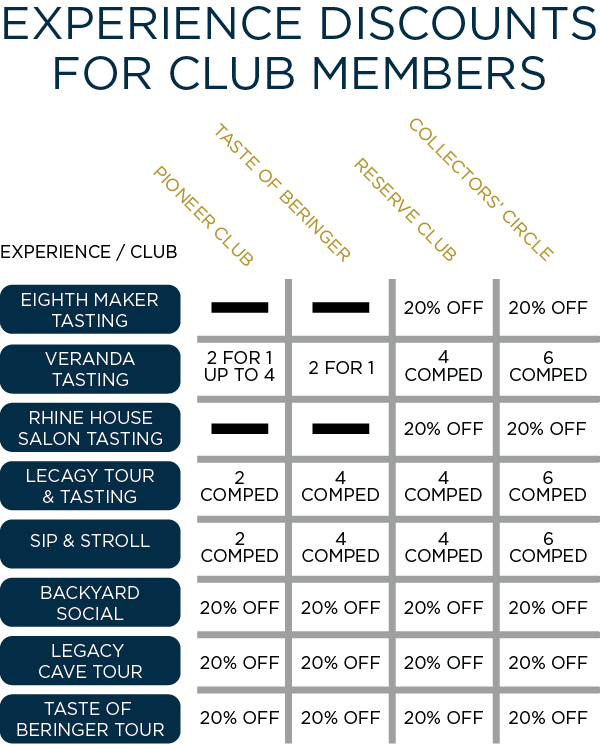 EXPERIENCE DISCOUNTS FOR CLUB MEMBERS
